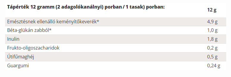 Zinbiotic+ tápérték táblázat