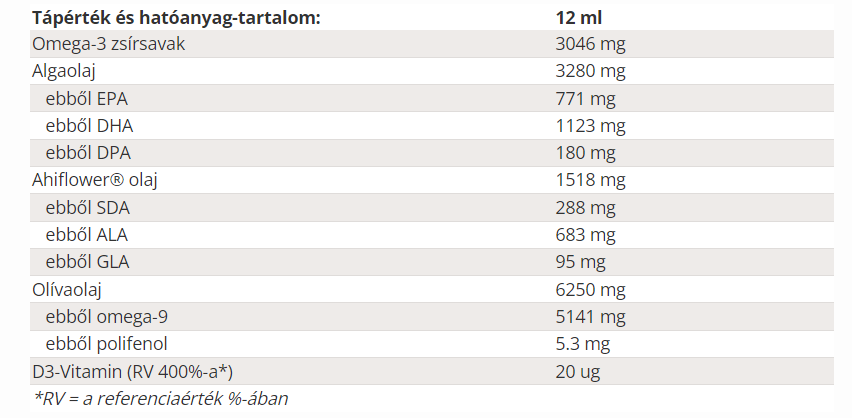 Balance oil vegan tápérték táblázat